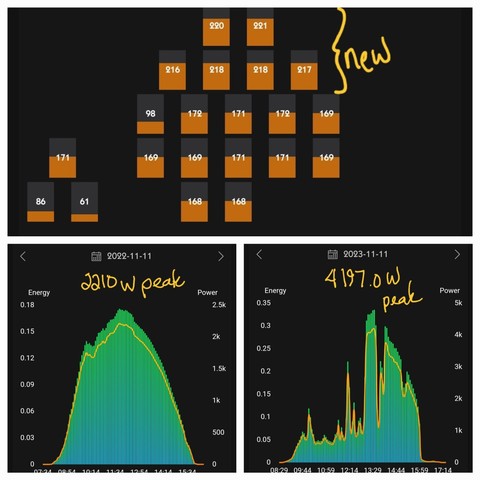 Top - solar array configuration
Left - graph showing peak production November 2022
Right - graph showing peak production November 2023